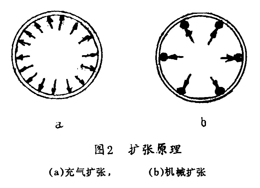 图2 扩张原理