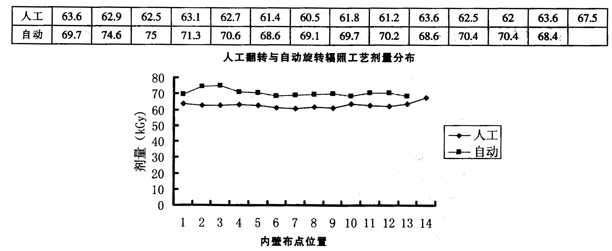 电子束辐照热缩管材的工艺比较