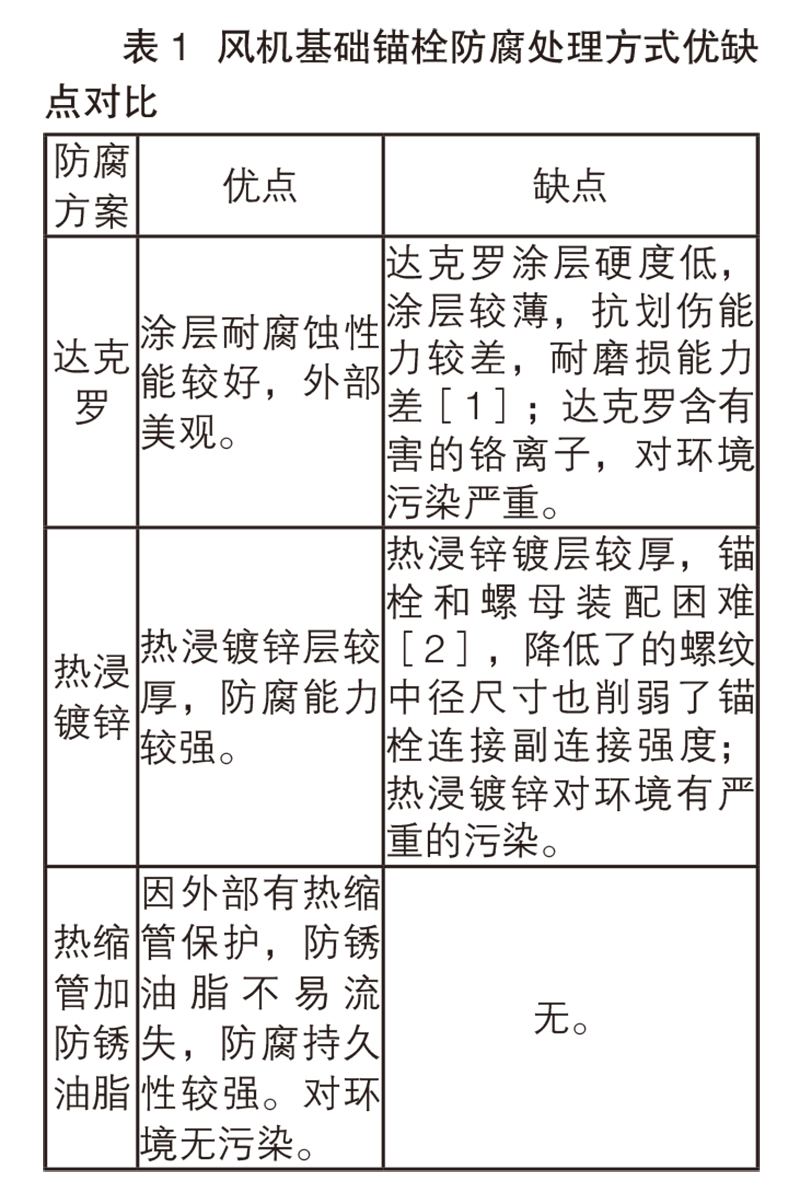 表 1  风机基础锚栓防腐处理方式优缺点对比