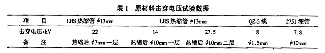 表1原材料击穿电压试验数据