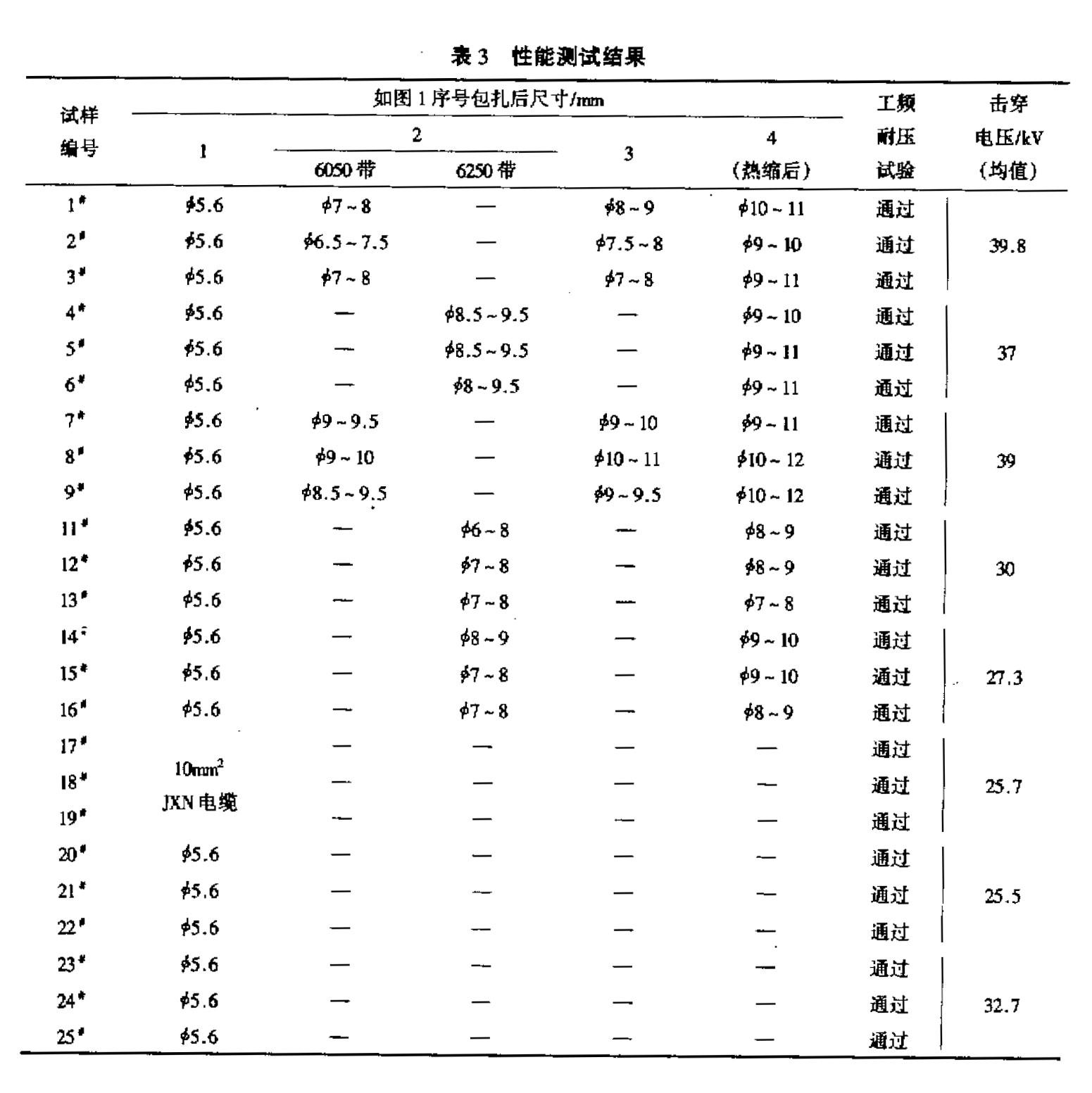 表3-性能测试结果