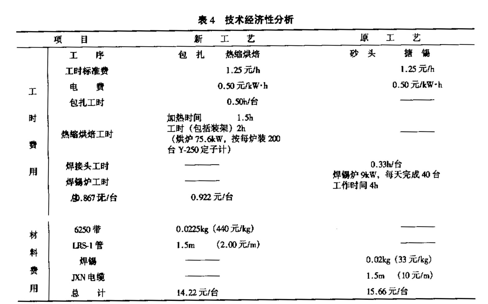 表4-技术经济性分析