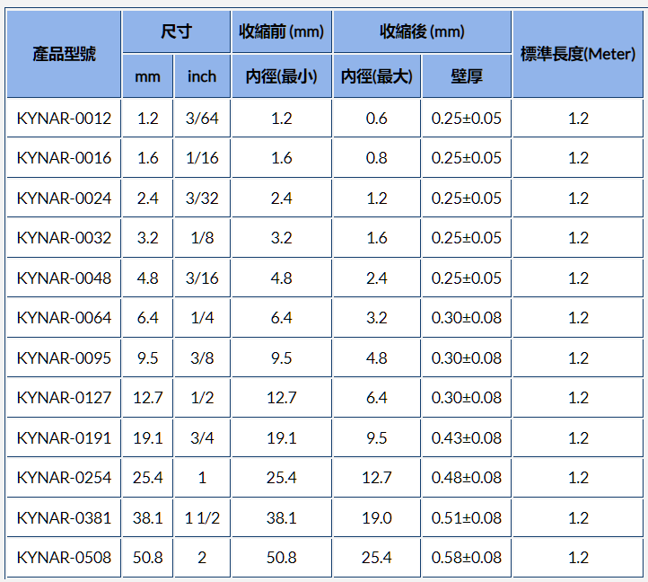 KYNAR半硬型PVDF热缩套管规格参数图