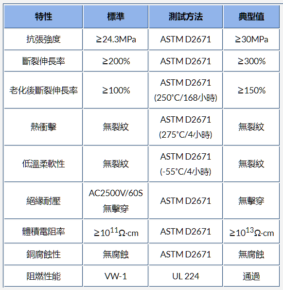 g-apex官网内热缩管的材料、工作温度和收缩温度选项