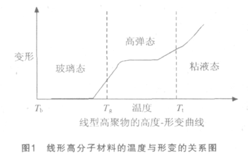 热缩管热缩原理