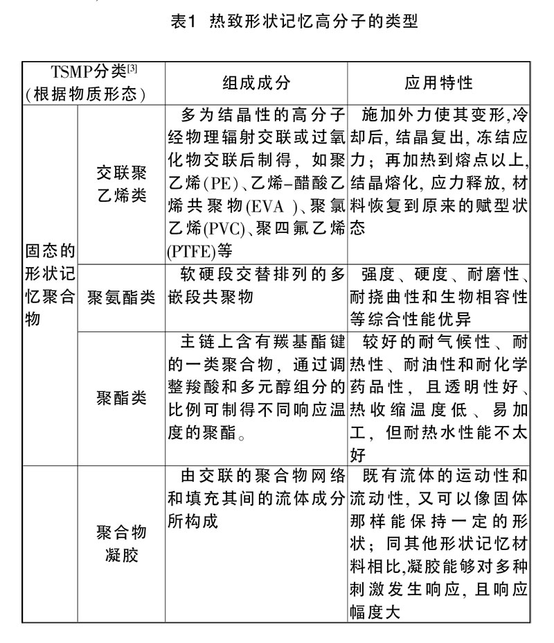 热致开关记忆高分子的类型